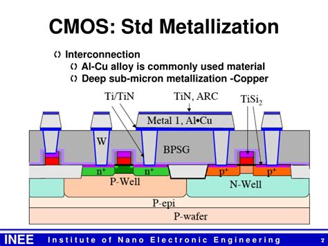 metallization in ic fabrication|metallization of mosfet.